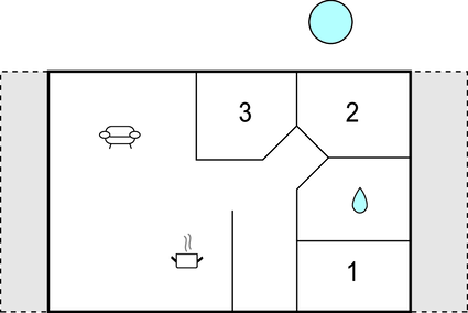 Grundplan 