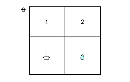 Grundplan 